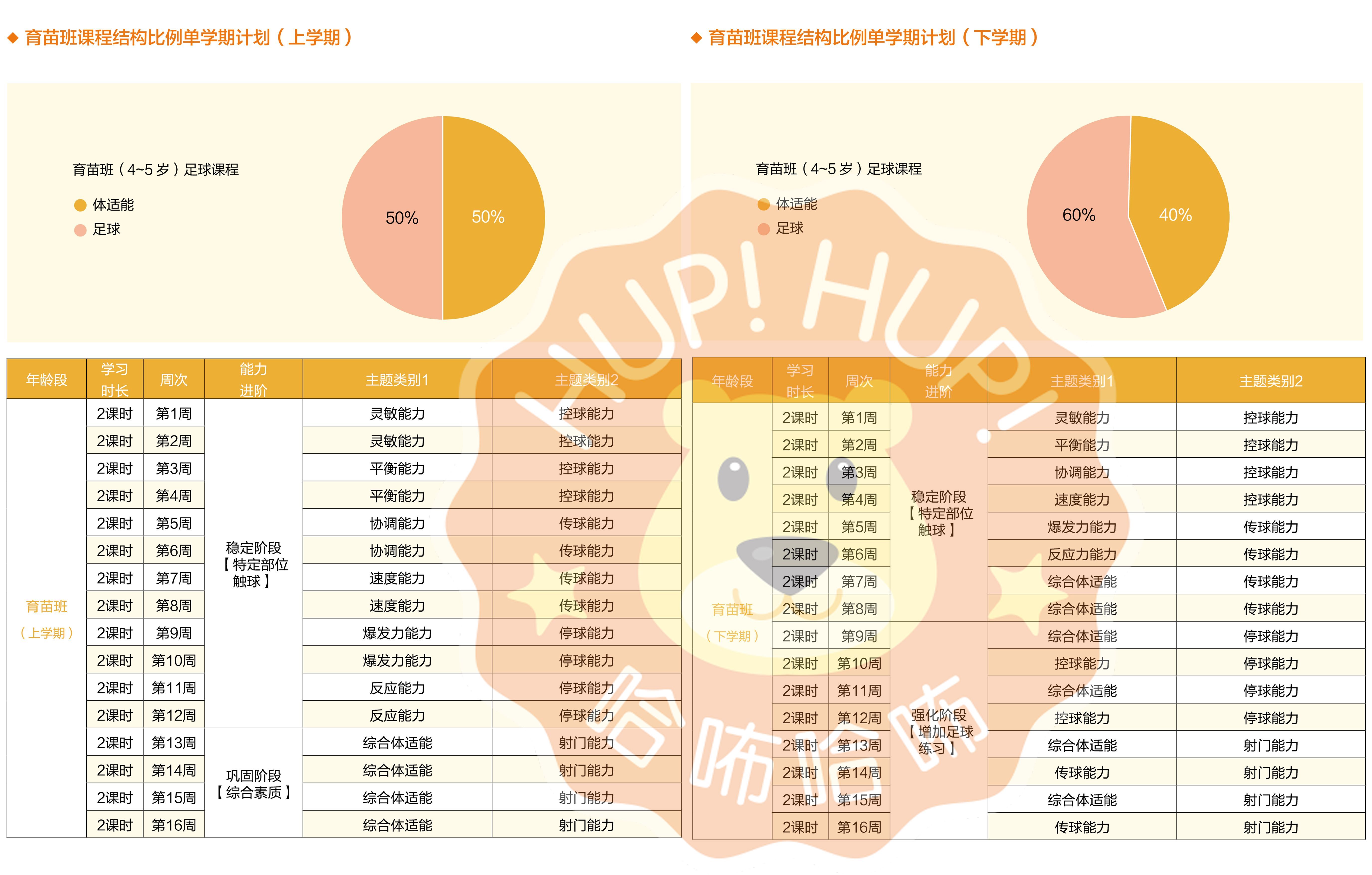 大班体育活动足球教案(足球解决方案｜4大体系解决园所4大难题，让足球“踢”进幼儿园)