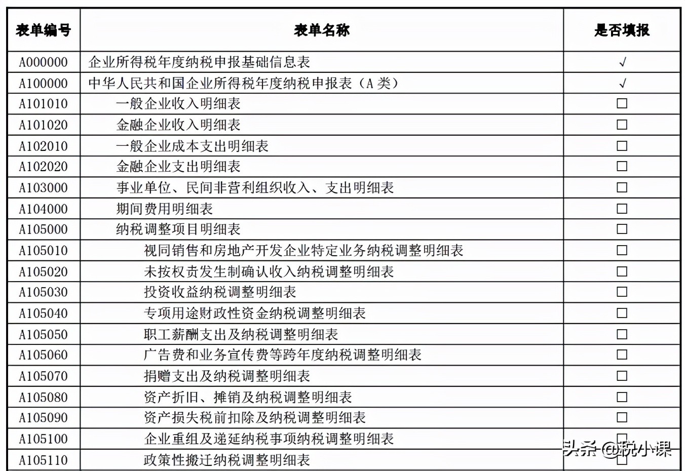 变了！企业所得税汇算清缴表，这是2022年最新填法