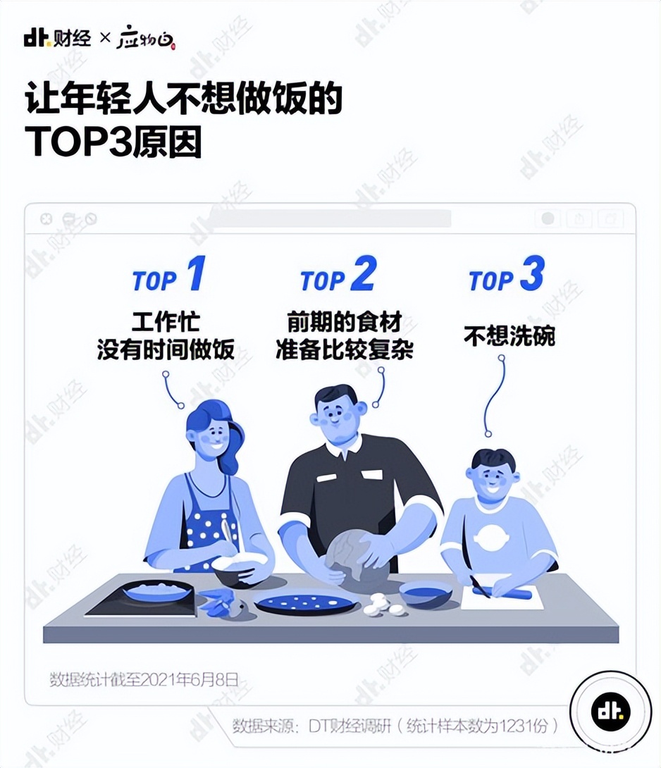 烘焙效率破局者，美的免預(yù)熱烤箱再掀起廚房場(chǎng)景革命