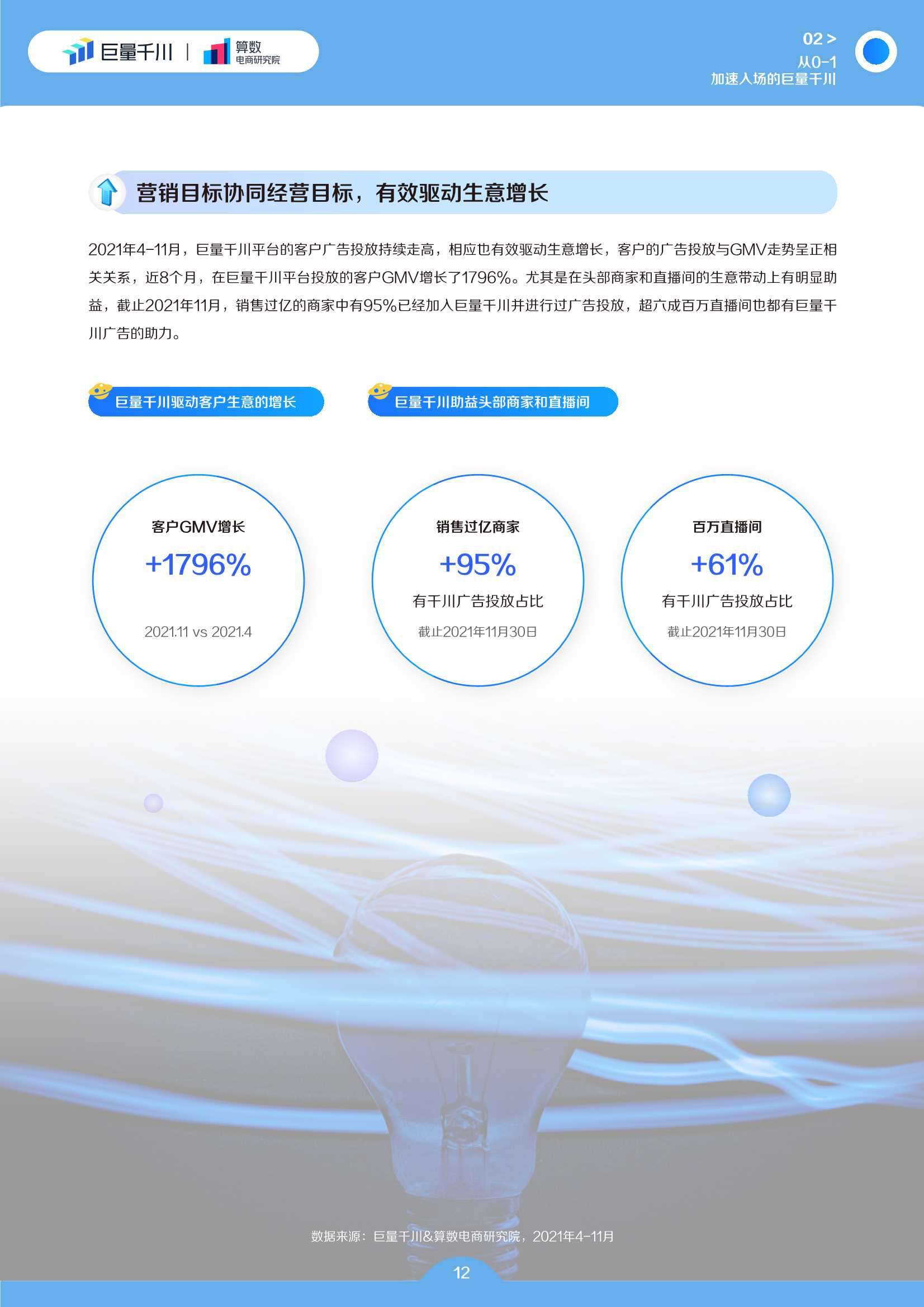 巨量千川2022发展白皮书