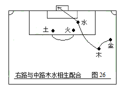 足球战术(第二部：中国五行足球战术实例图解)