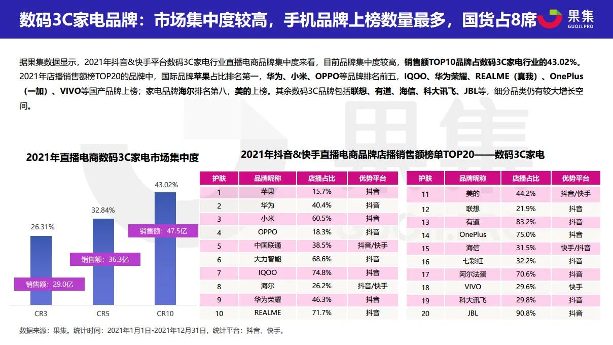 2021直播電商年度數據報告