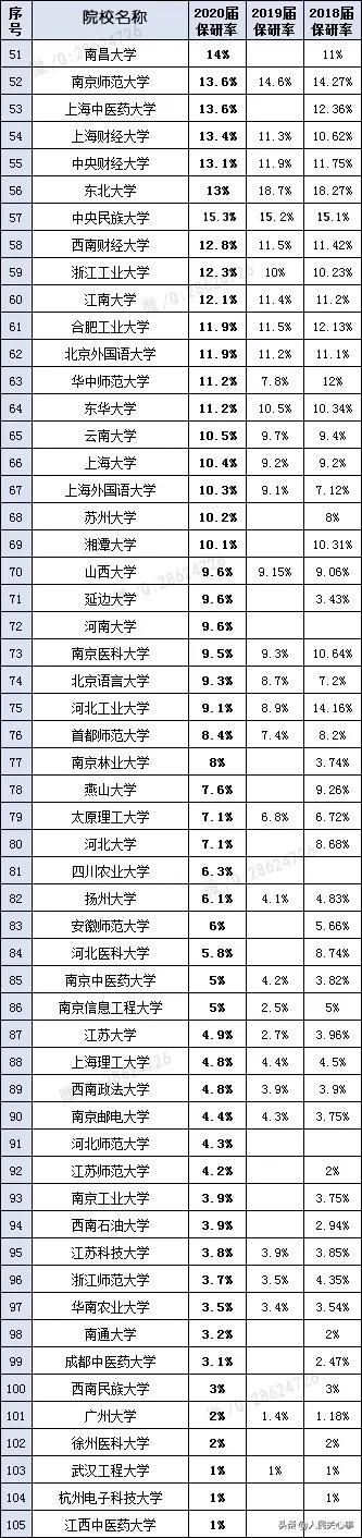 「457万参考」近五年考研分数线及趋势图.全国366所保研高校名单