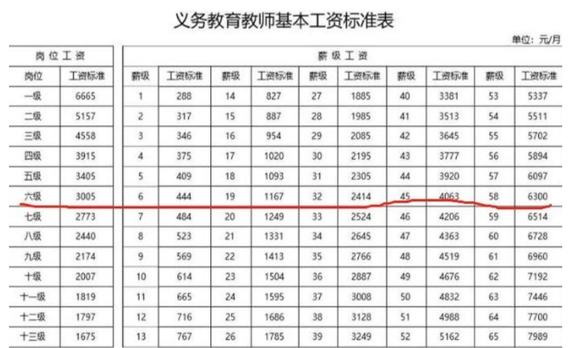 教师群体迎来“好消息”，工资终于要涨了，3类教师优势较大