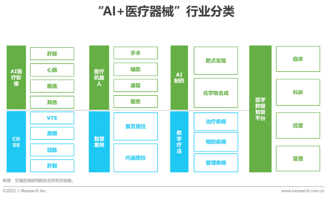 2021年中国医疗器械国产替代趋势研究报告