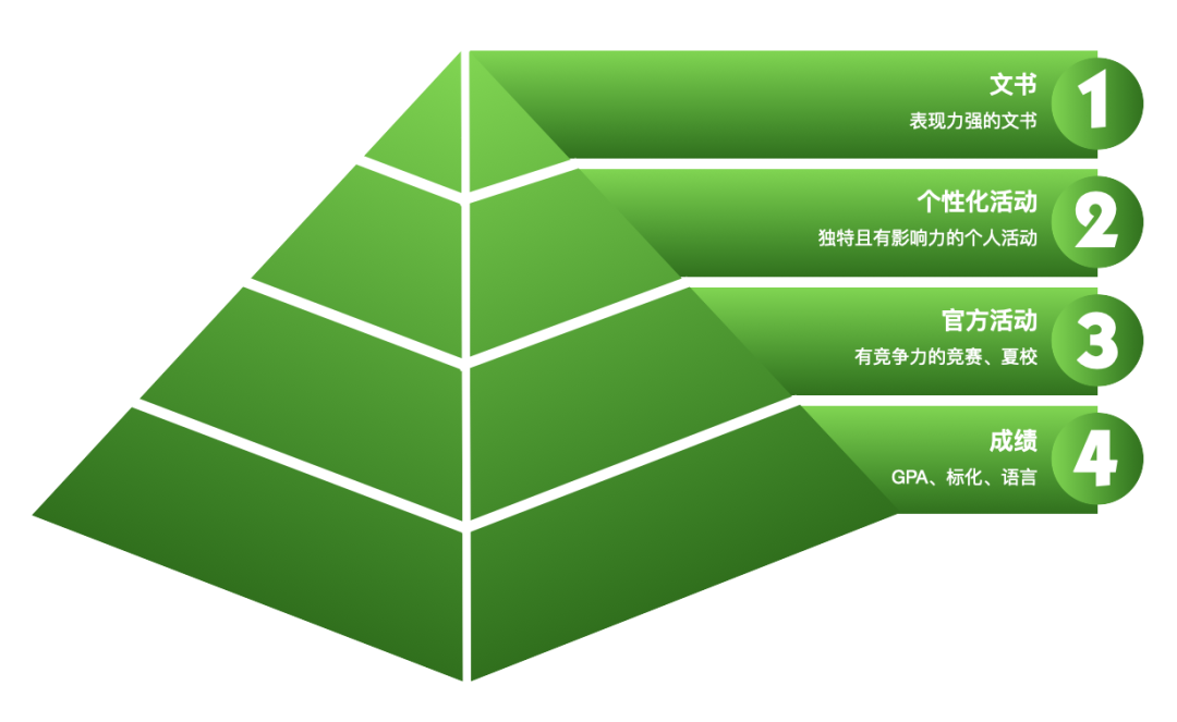 耶鲁大学有哪些nba（近年大火的“体育爬藤”可行吗？）