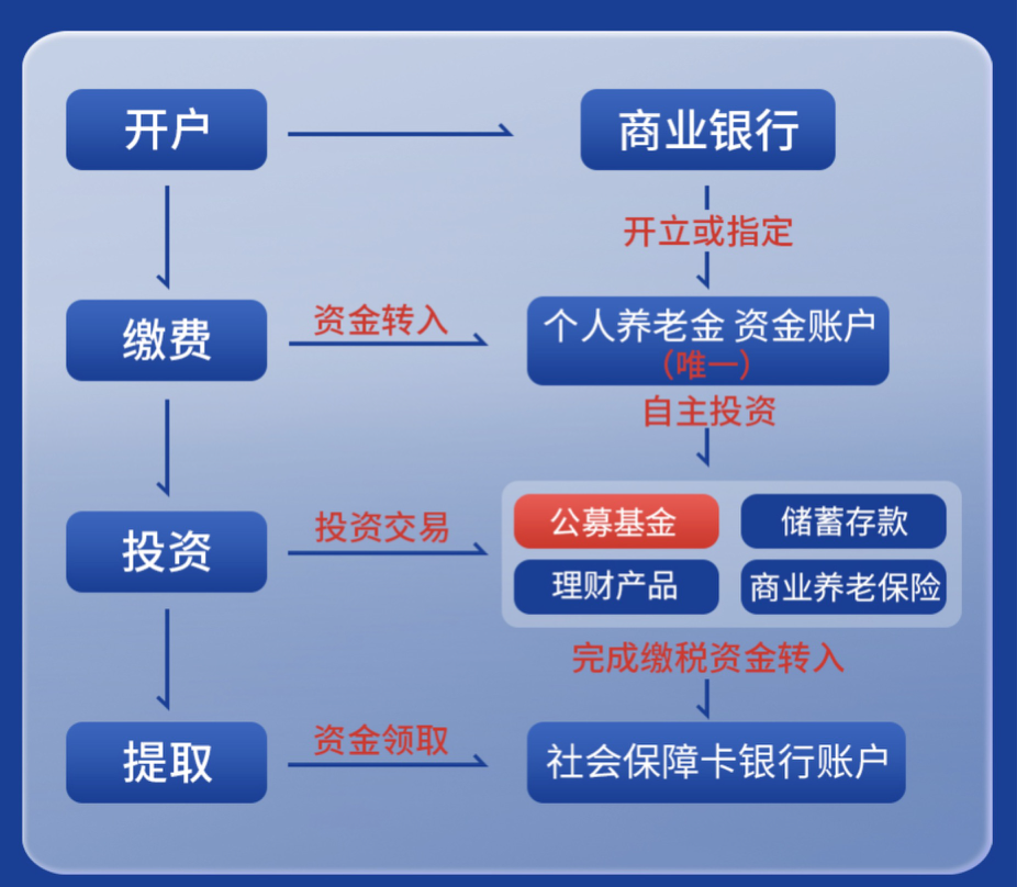 网上平台流水不足不给提款_流水打够有成功提款的吗_流水提现是什么意思