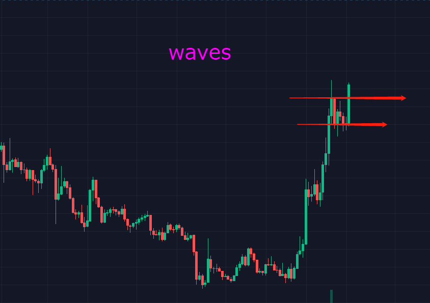 比特币极度不稳定，它是要干啥？