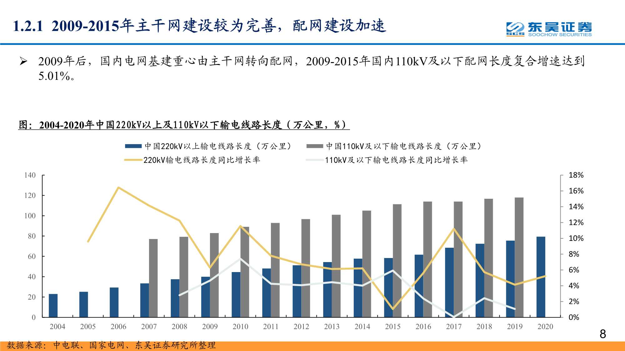 数字经济之智能电网深度报告：配电网投资加速，智能化风起云涌