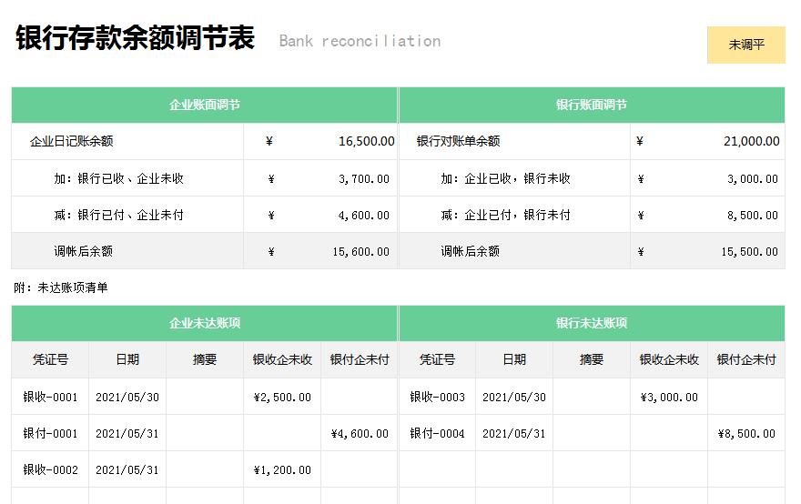 手把手教你学出纳！20笔出纳实训业务的处理流程，3天就能上岗