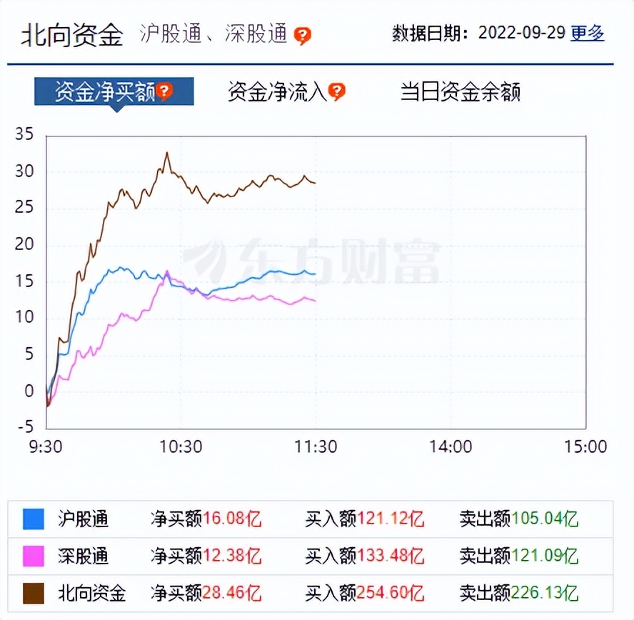 李志林丨昨美股大涨美元大跌，今A股冲高回落企稳