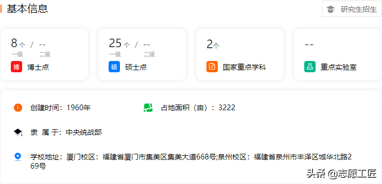 宝藏大学分享（第三弹）！隐藏在福建省的双非高校，实力强劲