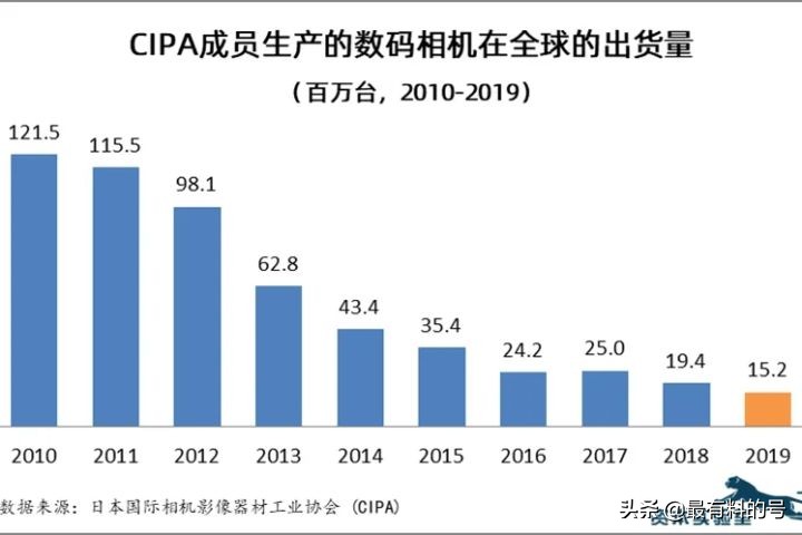 2022年上半年全球发布的8款微单机型全面总结：各有什么优缺点？