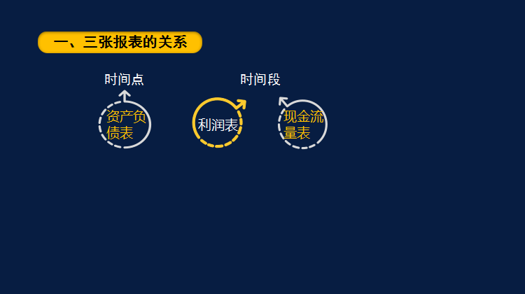 读不懂财务报表？会计鬼才王姐教你两个小时读懂财务报表，太牛了