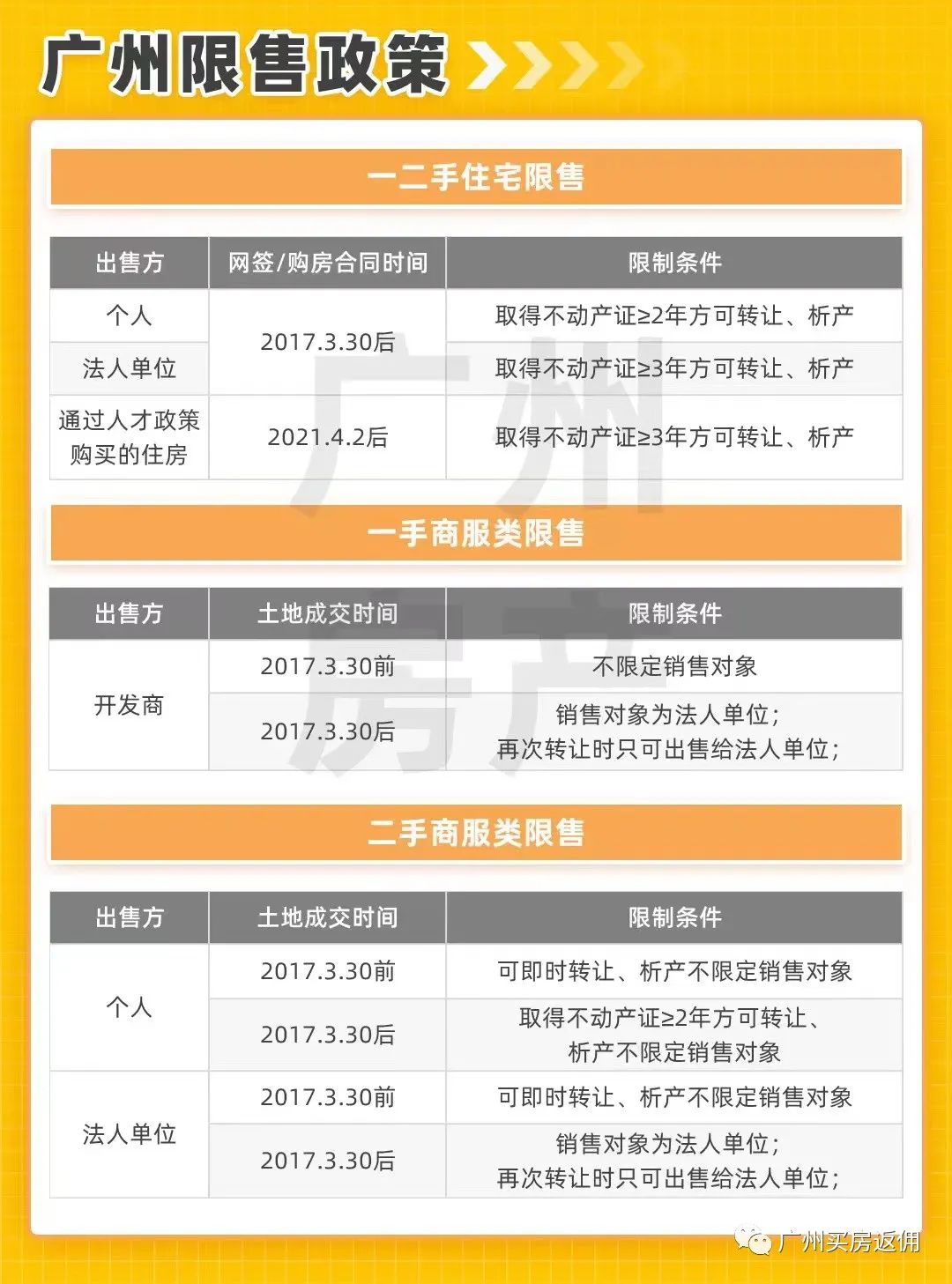 2022年广州买房政策！限购、房贷、税费、入户大全（收藏）