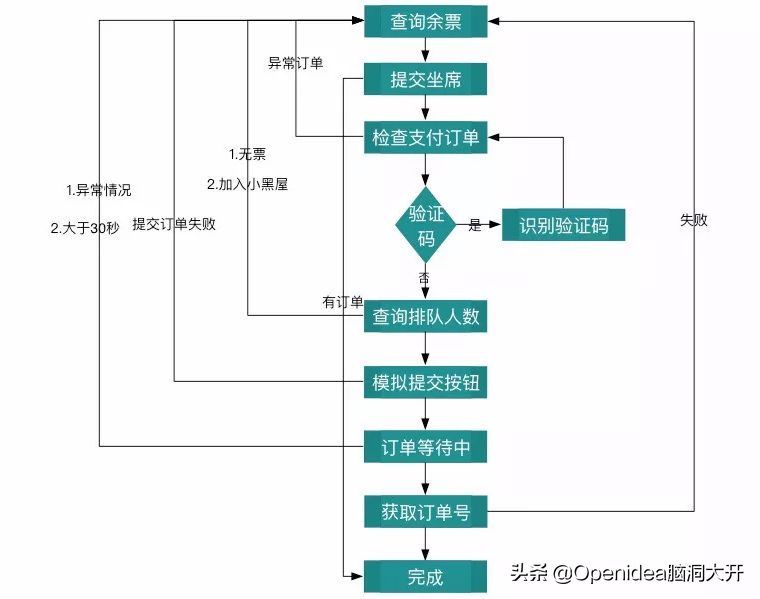 12306掐点抢票技巧（火车票抢票技巧11点）-第4张图片-华展网