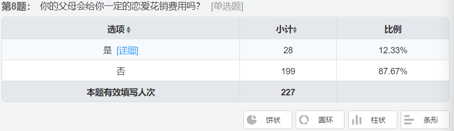 大学生恋爱调查问卷「大学生恋爱调查问卷的背景」