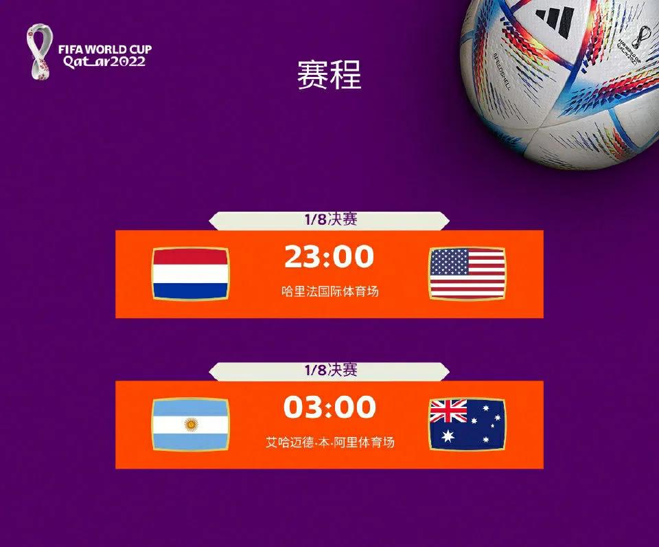 世界杯1/8决赛最新赛程：荷兰VS美国，阿根廷VS澳大利亚 央视直播