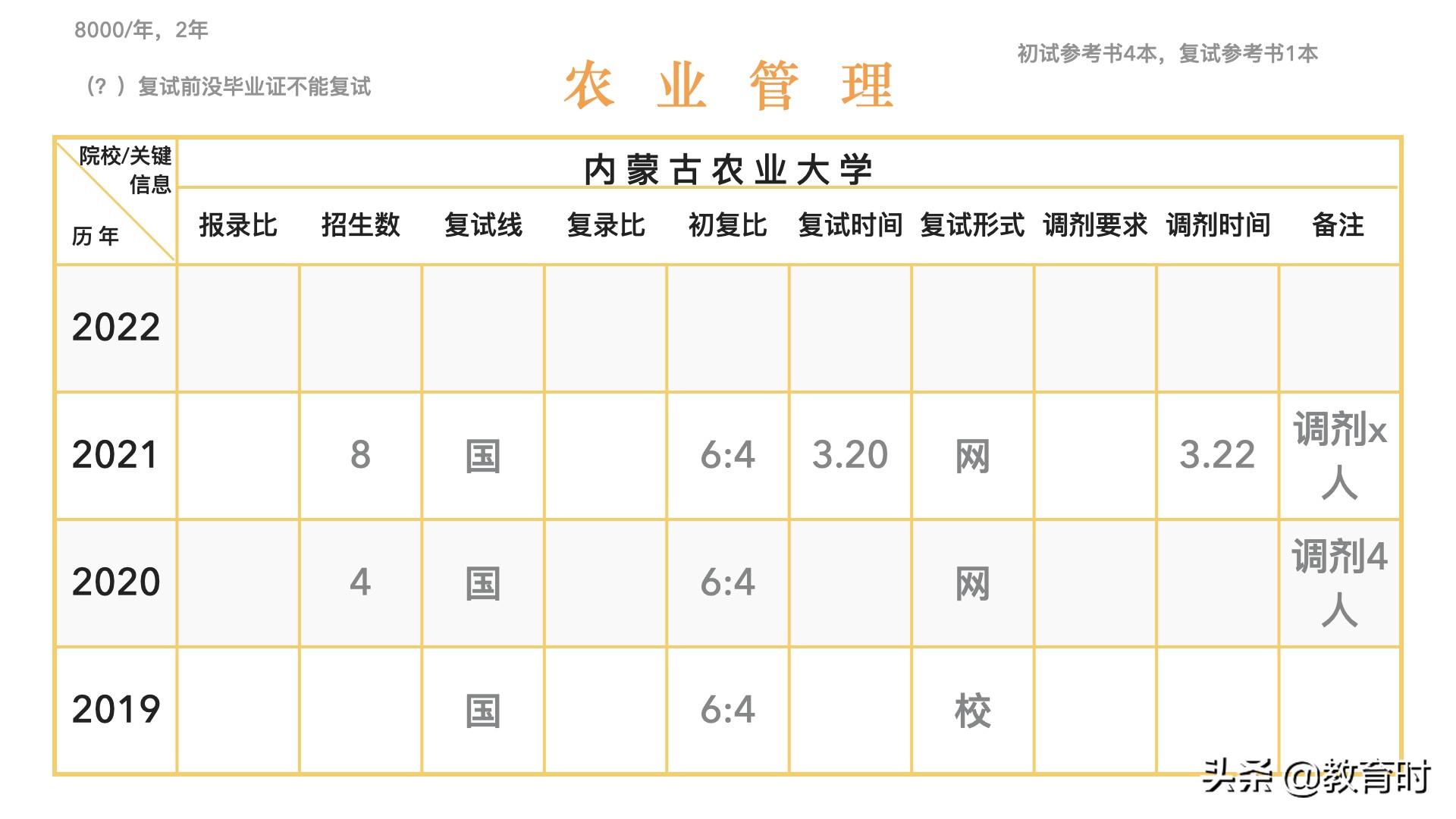 想考研该怎么确定学校？