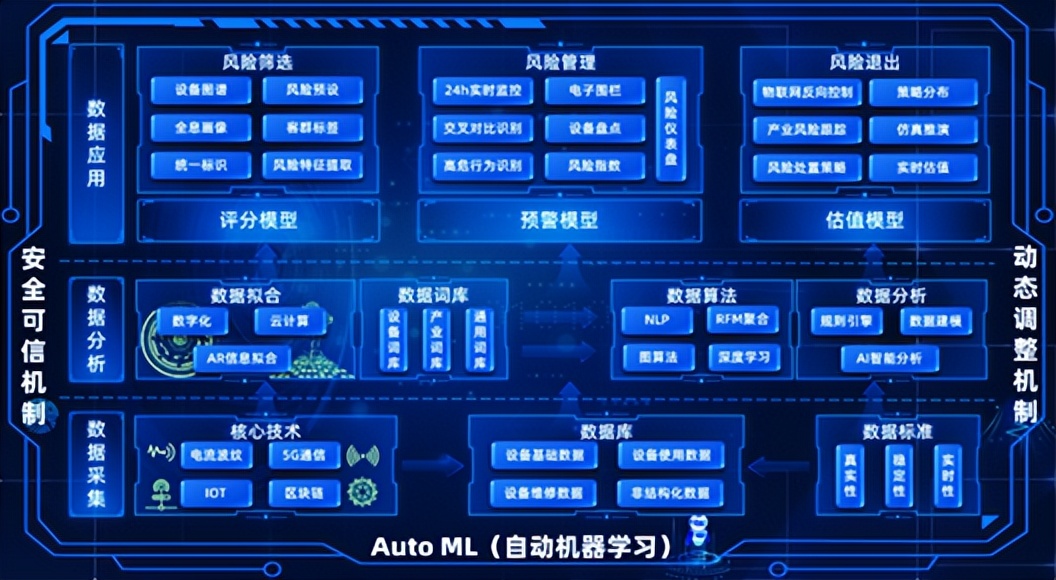 鑫联享：开创设备融资租赁新模式，实现差异化创新