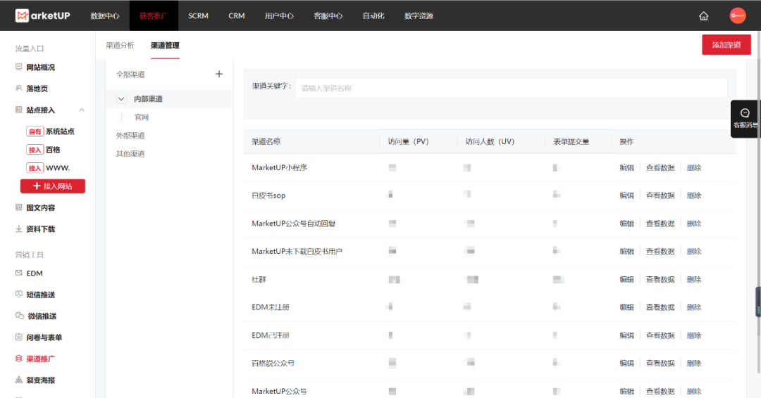企业如何快速提高获客增长？渠道组合四部曲你必须拥有