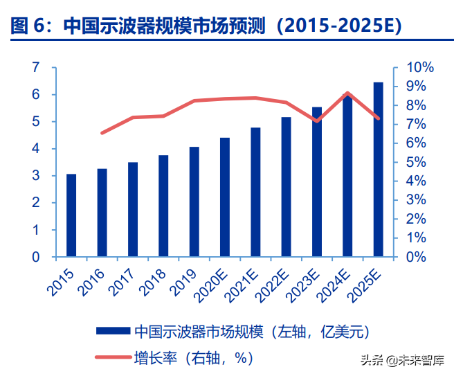 通用电子测量仪器行业深度研究：行业春风已至，国产龙头起航