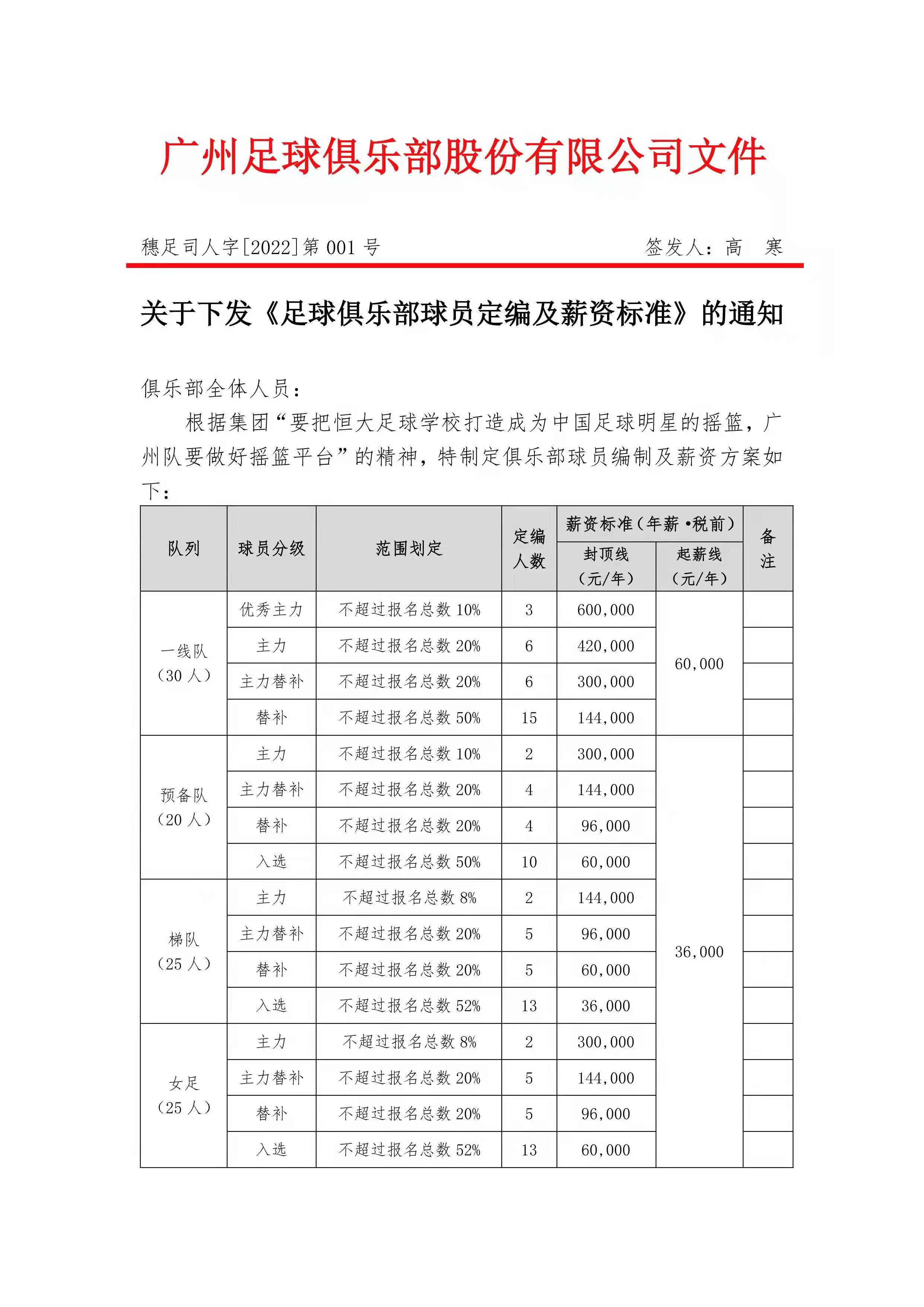 中超降薪是什么概念(中超要掀降薪潮流？小心从一个极端走向另一个极端)