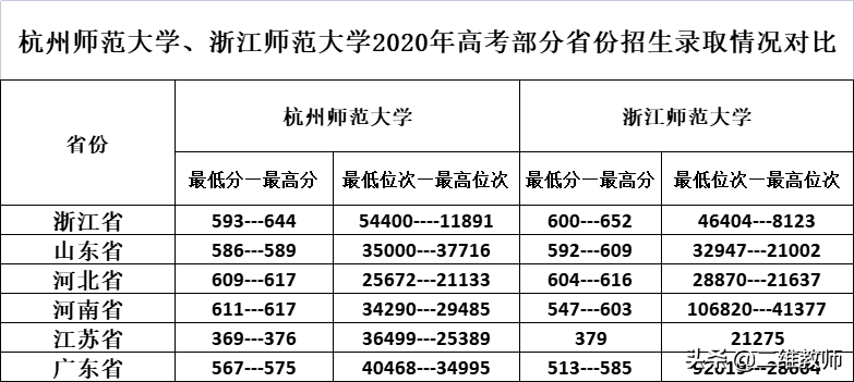 杭州师范大学什么档次（杭州师范大学是最好的大学）-第4张图片-昕阳网