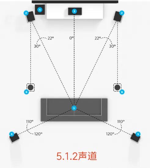家庭影院音響布局明細