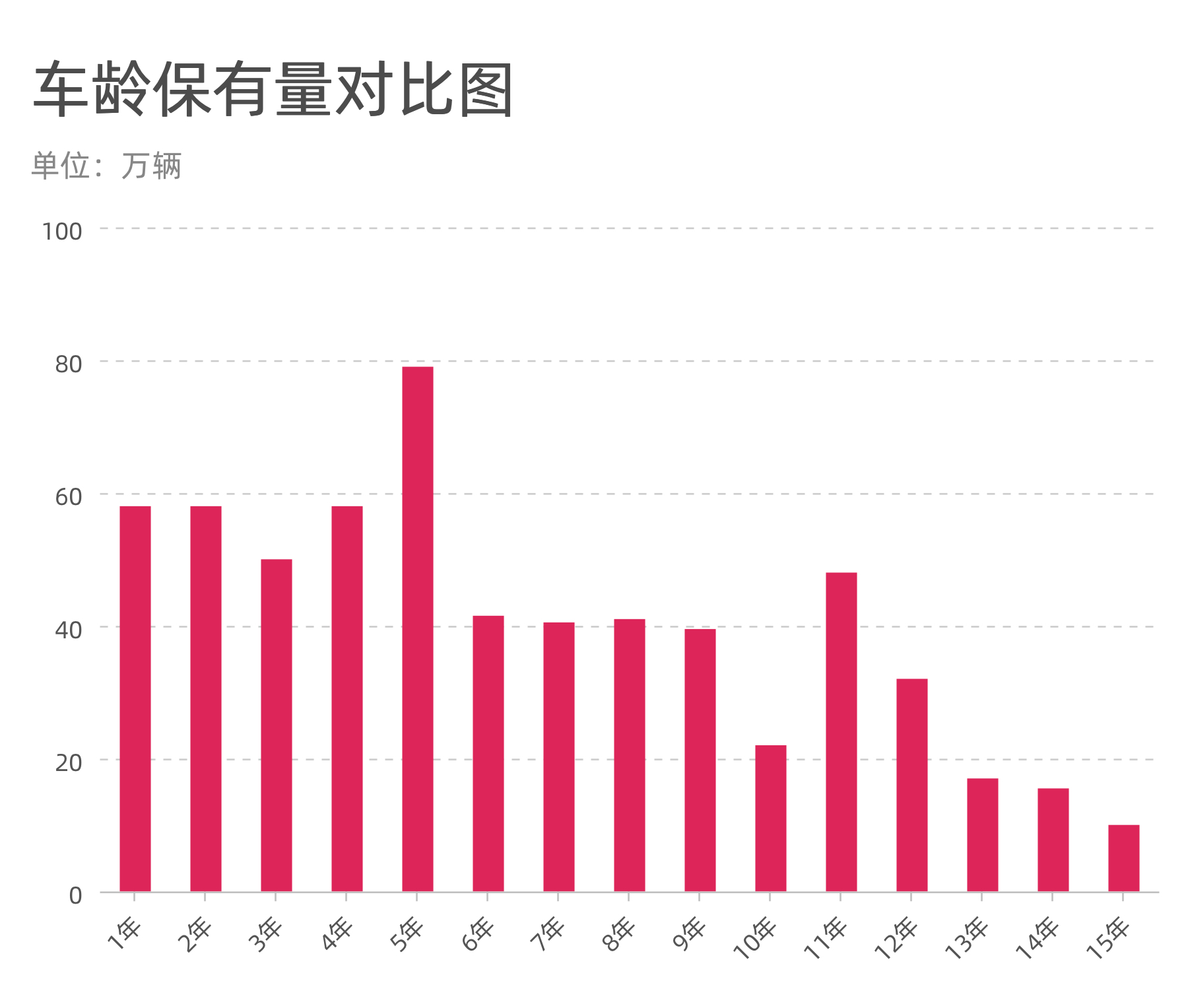 首都北京人都买什么车？奥迪A6L竟最多......