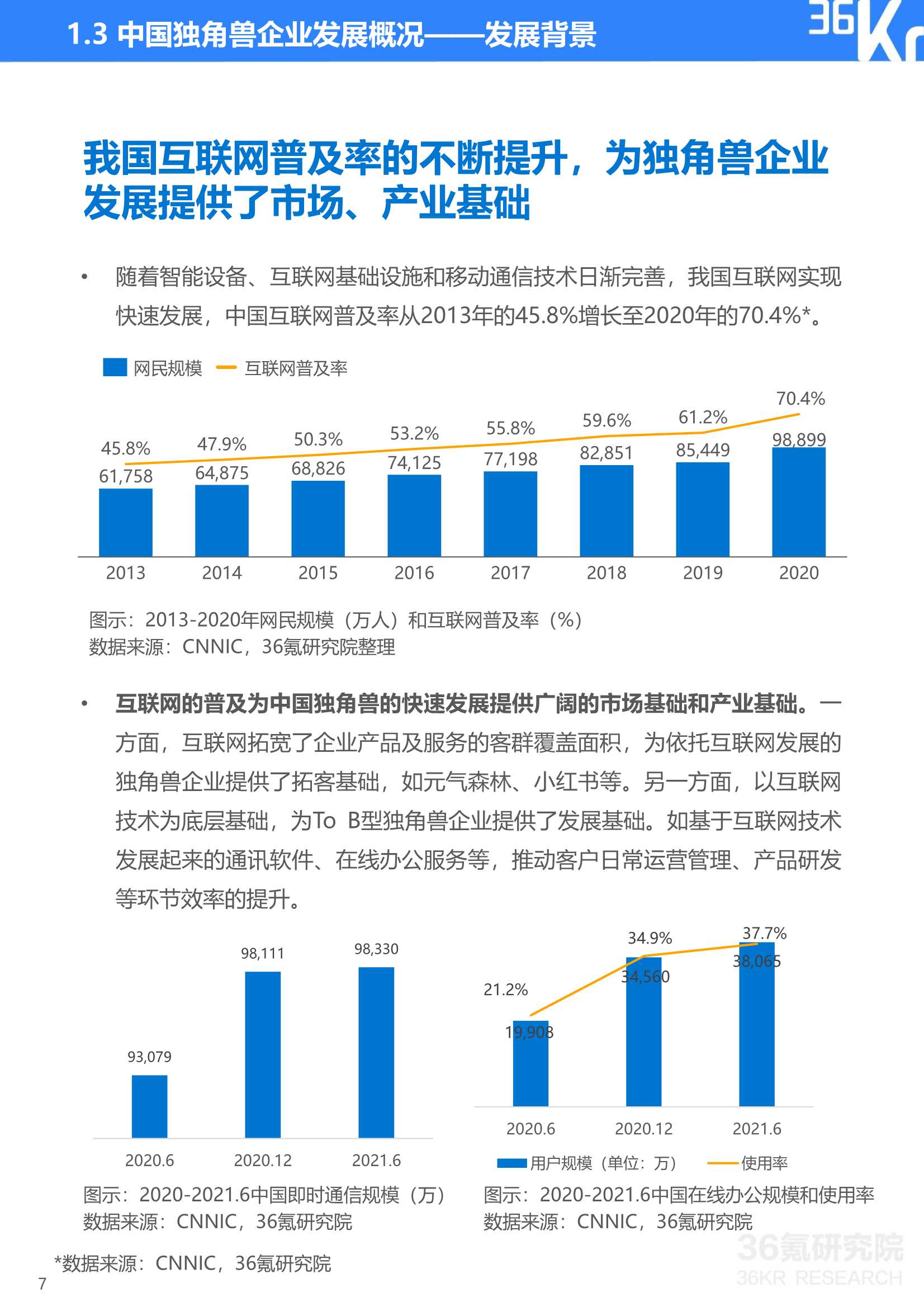 36Kr：2021年中国独角兽企业发展研究报告