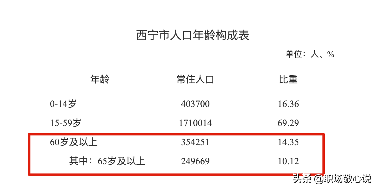 西宁市2022年高龄补贴细则出台：退休老人能领多少钱？