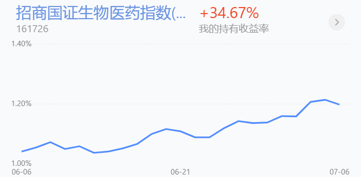 基金收评丨新能源车、光伏上涨，加仓还是减仓？