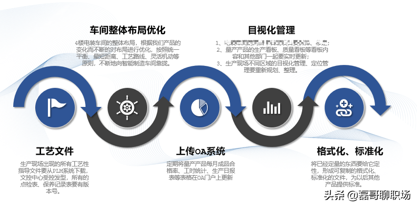 年底工作总结和下一年工作规划该怎么写？