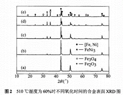 4J50铁镍定膨胀合金化学成分 性能 密度