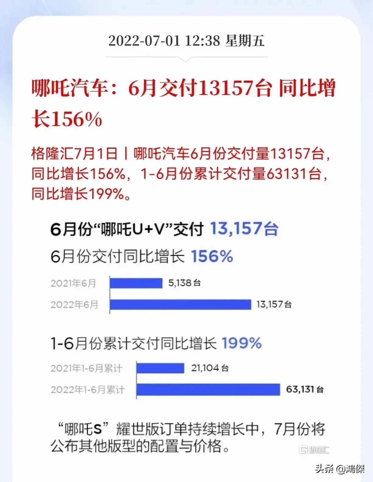 6月新能源交付量