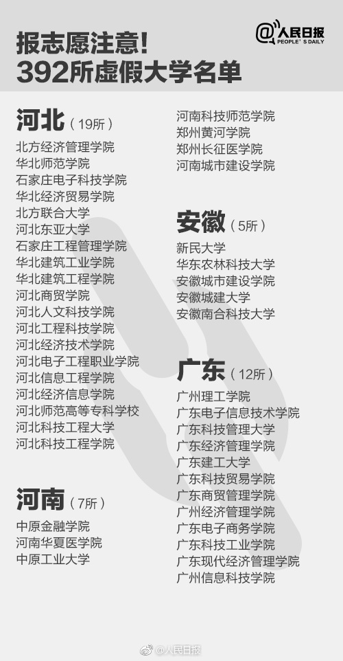 去美国留学，这些大学千万不能读
