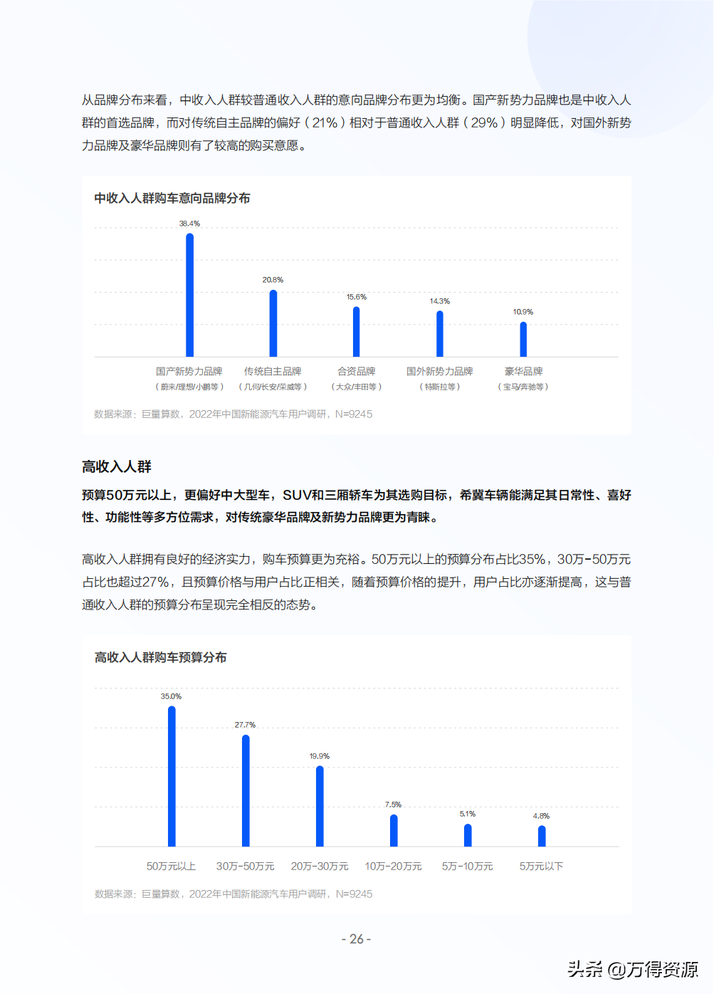 2022年中国新能源汽车发展趋势白皮书