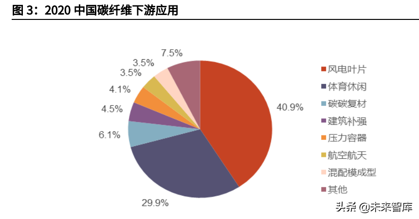 海上风电材料产业分析：国产风电材料企业将获明显利好