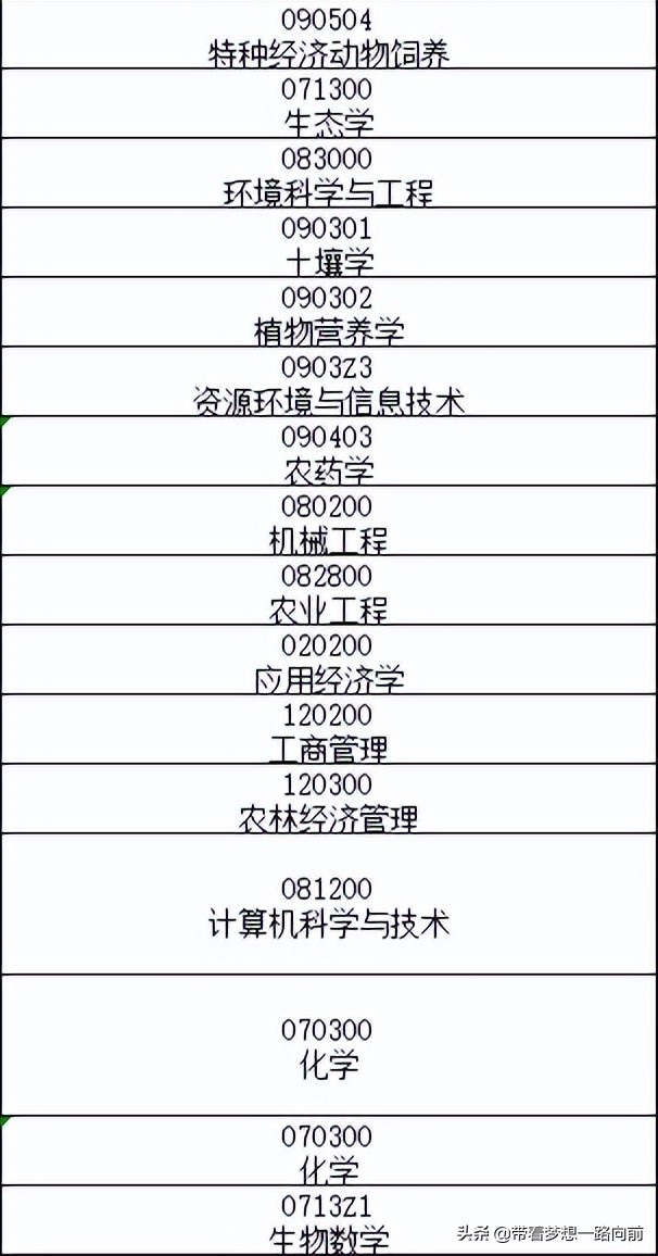 2022最新调剂信息汇总（3.26-3.28）