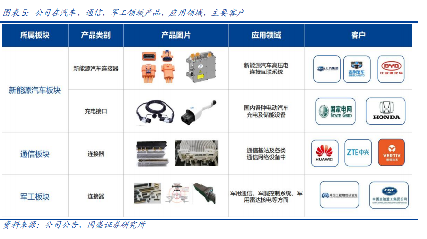 空间超1000亿！高压充电桩将成A股大机会，看看股价，还能上车