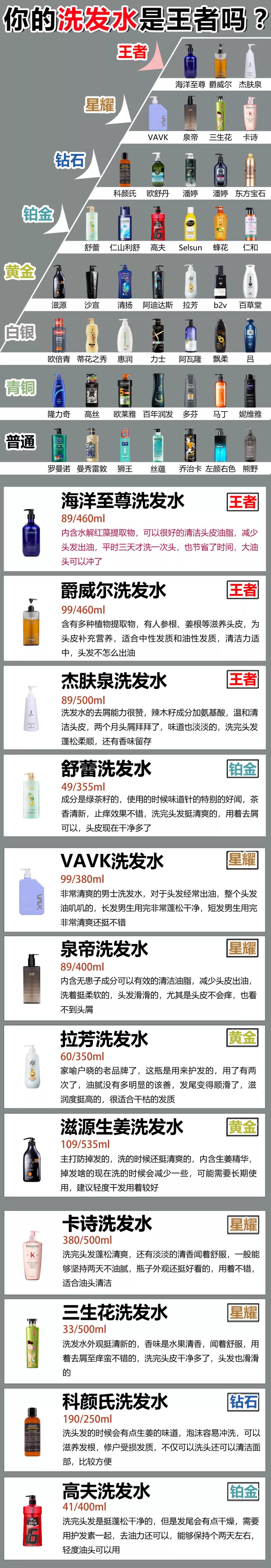 洗發水排行榜大曝光！中國人不騙中國人