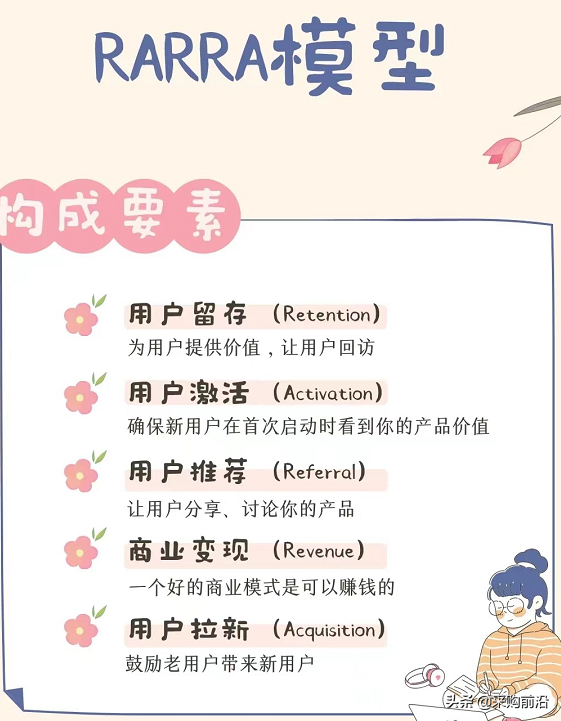 運營人必看/5大運營模式