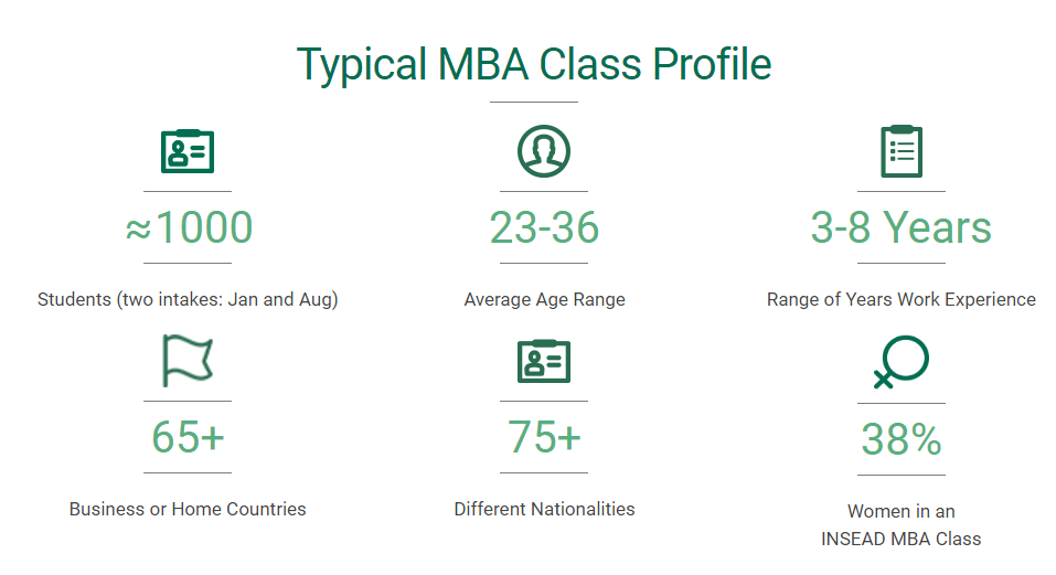 欧洲商学院Top1：INSEAD欧洲工商管理学院