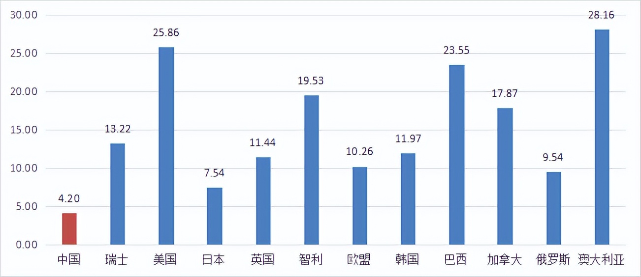中国牛肉进口影响因素简析