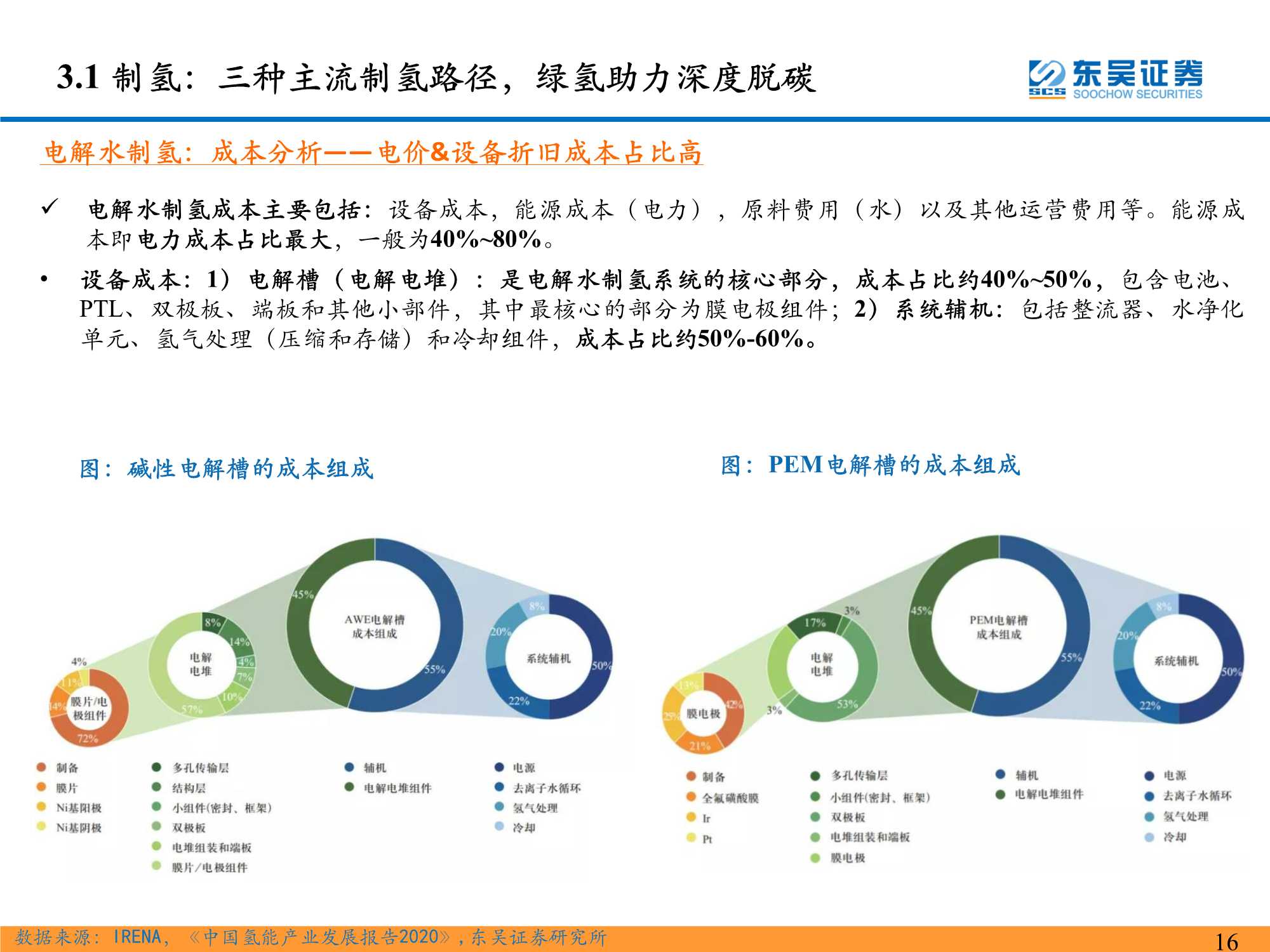 氢能系列研究一：氢能源产业链分析