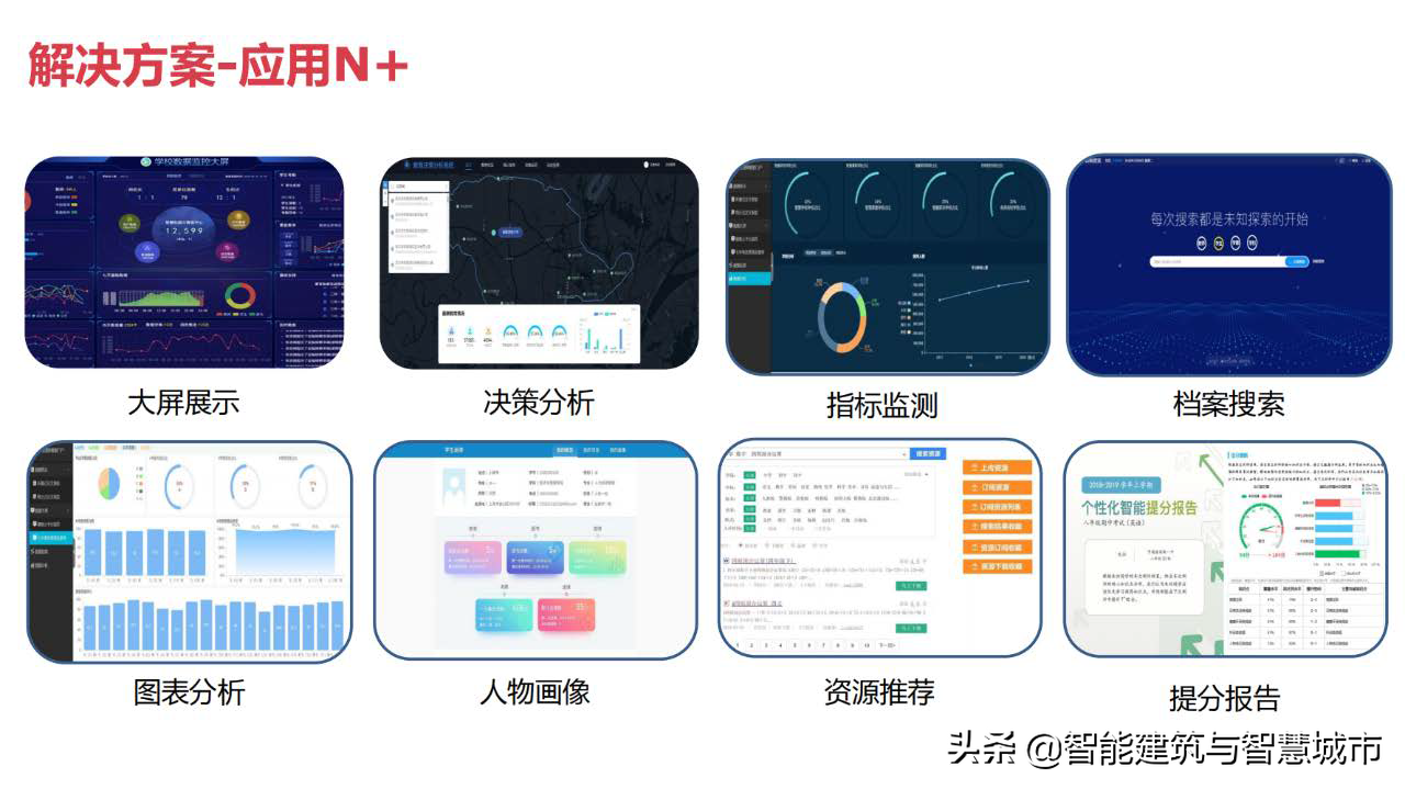 教育信息化2.0：教育大数据解决方案