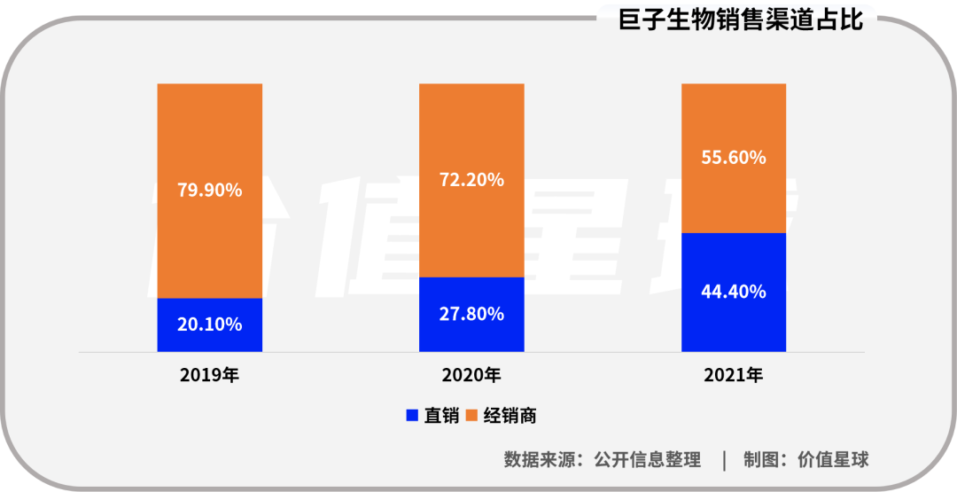 巨子生物递表港交所：惊人净利率从何而来，赚钱能力能否持续？