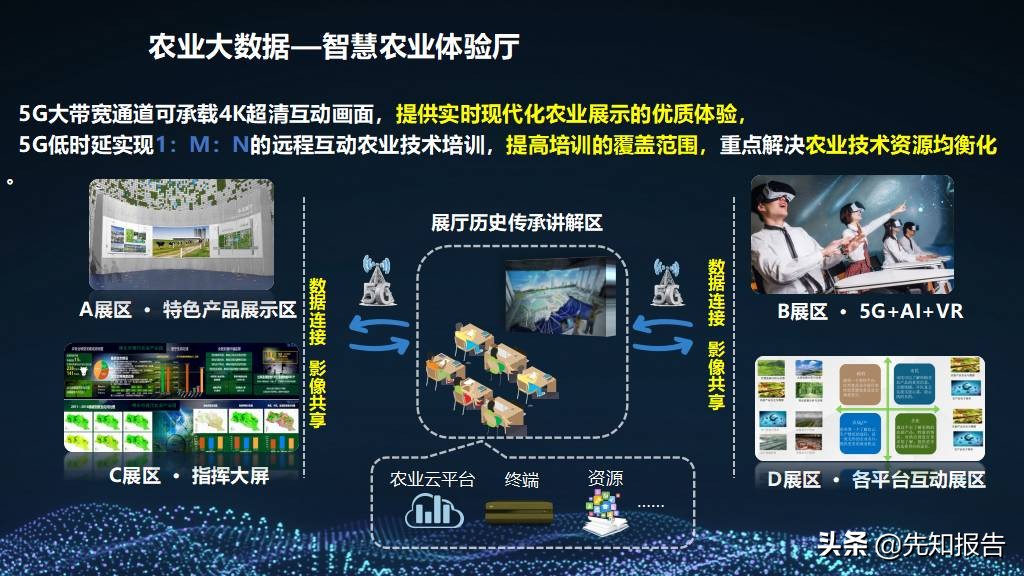 5G+智慧农业大数据数字乡村 乡村振兴整体建设方案（附PPT全文）