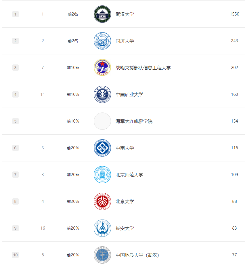 新增6个交叉学科一级学科，究竟是哪些？哪些学校比较强？